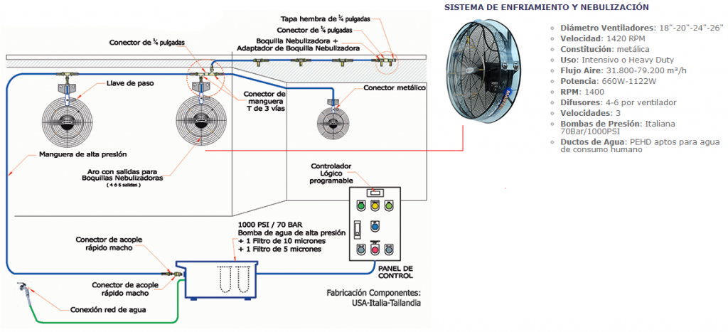 Sistema de nebulización